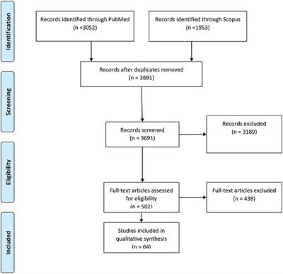 Telehealth-Based Services During the COVID-19 Pandemic: A Systematic Review of Features and Challenges